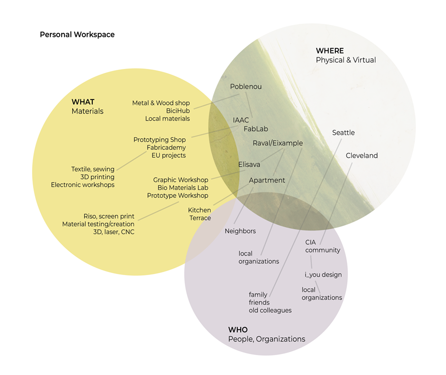 2_PersonalWorkspace