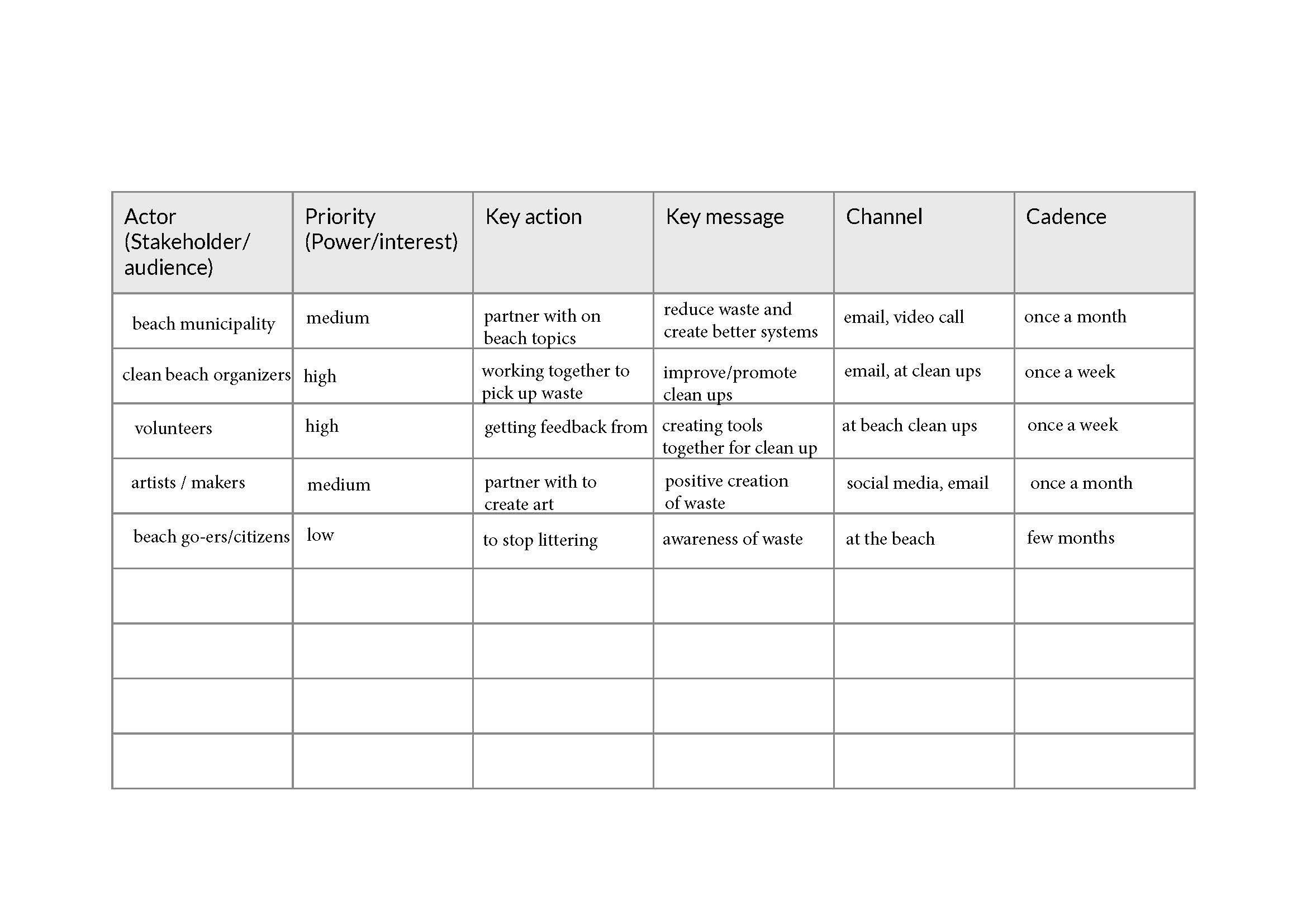 CommunicationPlan